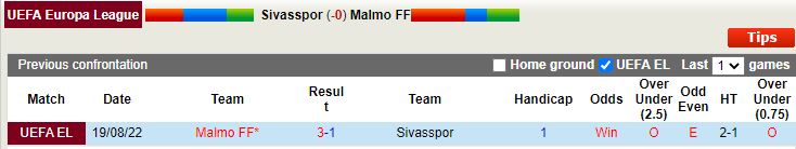 Nhận định Sivasspor vs Malmo 0h00 ngày 268 (Europa League 202223) 2