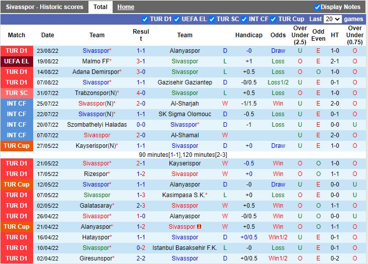 Nhận định Sivasspor vs Malmo 0h00 ngày 268 (Europa League 202223) 3