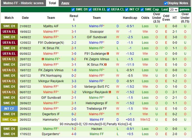 Nhận định Sivasspor vs Malmo 0h00 ngày 268 (Europa League 202223) 4