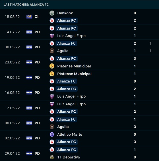 Nhận định bóng đá Alianza vs Verdes 9h15 ngày 258 (CONCACAF League 2022) 2