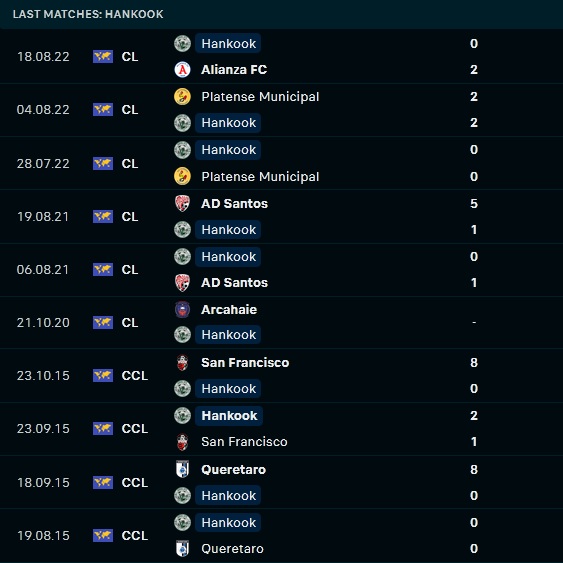 Nhận định bóng đá Alianza vs Verdes 9h15 ngày 258 (CONCACAF League 2022) 3