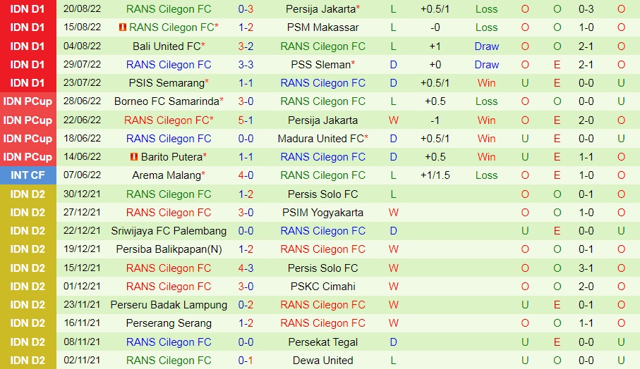 Nhận định, soi kèo Arema vs RANS Nusantara 15h30 ngày 248 (VĐQG Indonesia 202223) 3