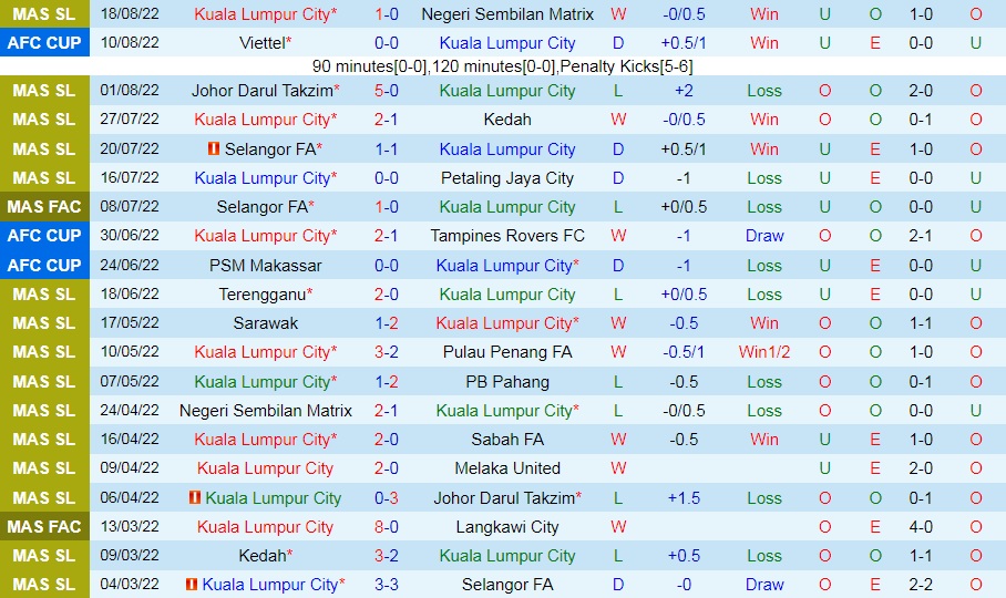 Nhận định Kuala Lumpur City vs PSM Makassar 20h00 ngày 248 (AFC Cup 2022) 3 Nhận định Kuala Lumpur City vs PSM Makassar 20h00 ngày 248 (AFC Cup 2022) 3