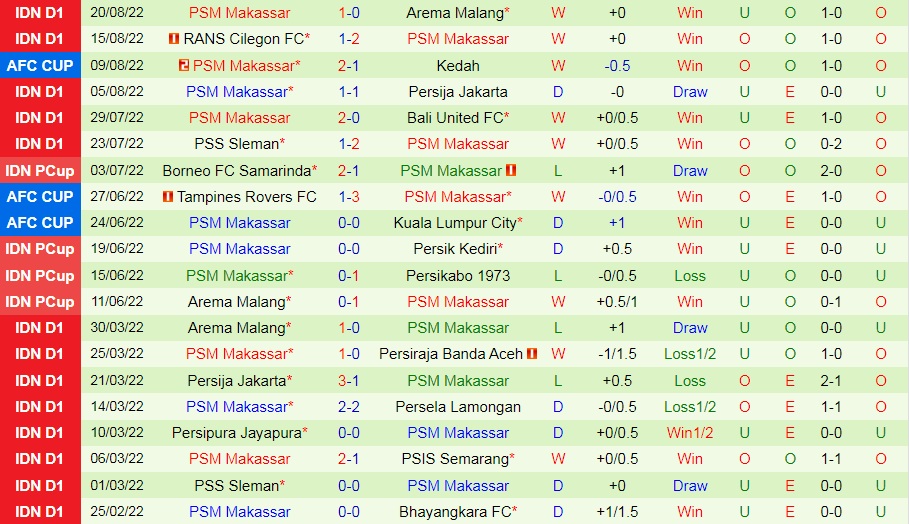 Nhận định Kuala Lumpur City vs PSM Makassar 20h00 ngày 248 (AFC Cup 2022) 4 Nhận định Kuala Lumpur City vs PSM Makassar 20h00 ngày 248 (AFC Cup 2022) 4