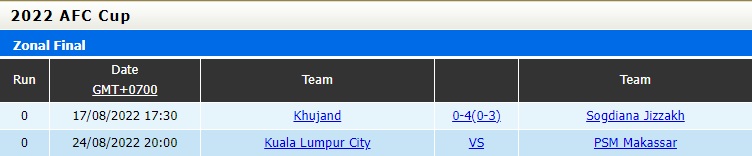 Nhận định Kuala Lumpur City vs PSM Makassar 20h00 ngày 248 (AFC Cup 2022) 5 Nhận định Kuala Lumpur City vs PSM Makassar 20h00 ngày 248 (AFC Cup 2022) 5