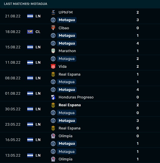 Nhận định, soi kèo Motagua vs Cibao 7h00 ngày 258 (CONCACAF League 2022) 2
