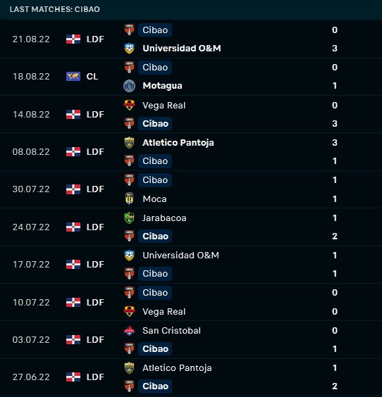 Nhận định, soi kèo Motagua vs Cibao 7h00 ngày 258 (CONCACAF League 2022) 3