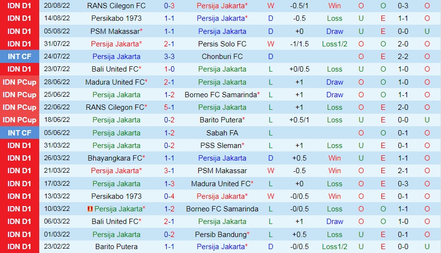 Nhận định Persija Jakarta vs Persita Tangerang 20h00 ngày 248 (VĐQG Indonesia 202223) 3