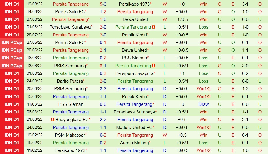 Nhận định Persija Jakarta vs Persita Tangerang 20h00 ngày 248 (VĐQG Indonesia 202223) 4