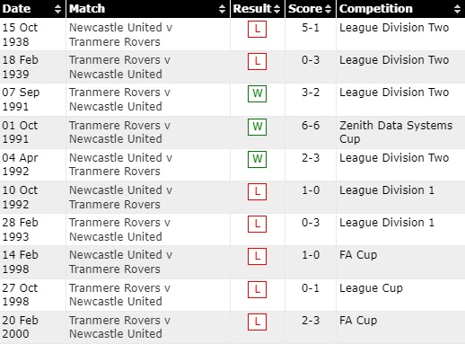 Nhận định, dự đoán Tranmere vs Newcastle 1h45 ngày 258 (Cúp Liên đoàn Anh 202223) 2