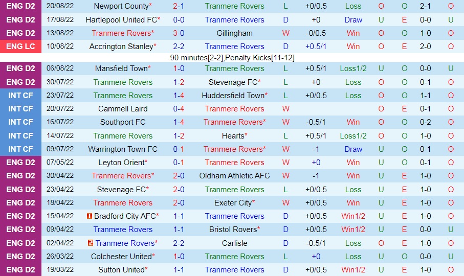 Nhận định, dự đoán Tranmere vs Newcastle 1h45 ngày 258 (Cúp Liên đoàn Anh 202223) 3