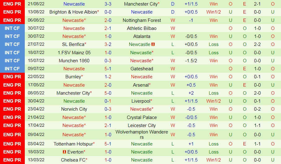 Nhận định, dự đoán Tranmere vs Newcastle 1h45 ngày 258 (Cúp Liên đoàn Anh 202223) 4