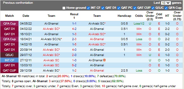 Nhận định Al-Shamal vs Al-Arabi 23h00 ngày 248 (VĐQG Qatar 2022) 2 Nhận định Al-Shamal vs Al-Arabi 23h00 ngày 248 (VĐQG Qatar 2022) 2