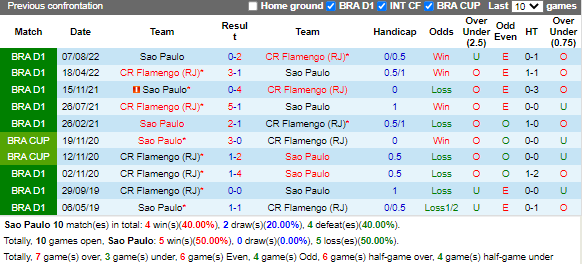 Nhận định Sao Paulo vs Flamengo 7h30 ngày 258 (Cúp QG Brazil 2022) 2