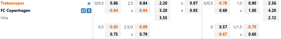 Tỷ lệ kèo Trabzonspor vs Copenhagen