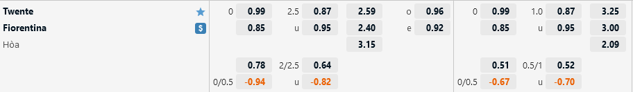 Twente vs Fiorentina