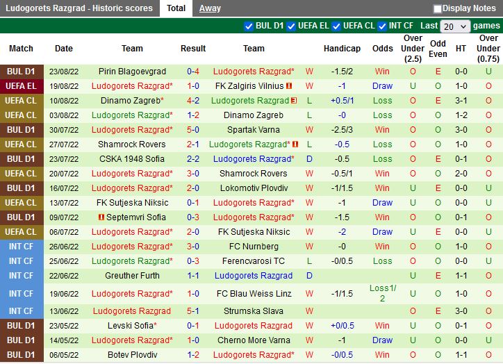 Nhận định Zalgiris Vilnius vs Ludogorets 23h00 ngày 258 (Europa League 202223) 4