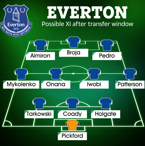 Đội hình Everton sau kỳ chuyển nhượng Hè 2022 1