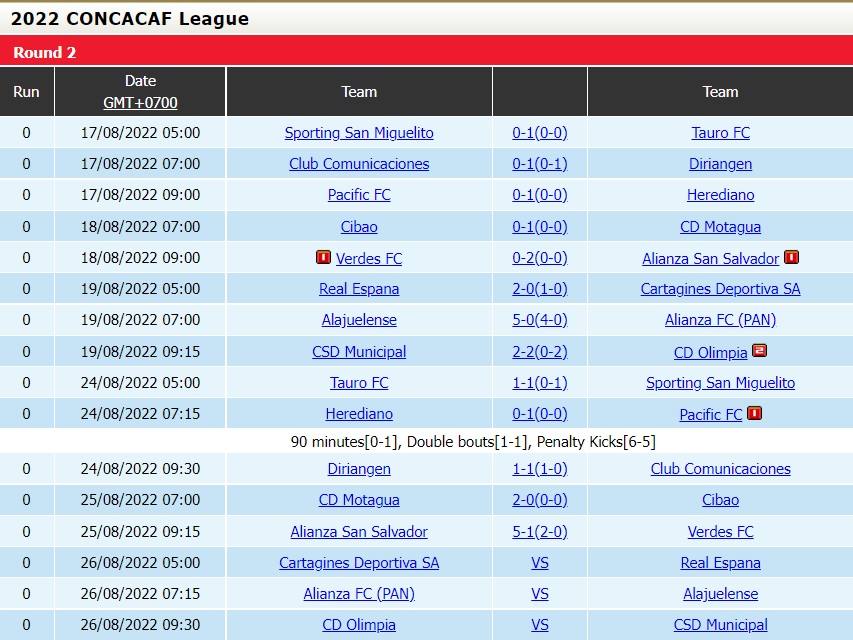 Nhận định bóng đá Olimpia vs Municipal 9h30 ngày 268 (CONCACAF League 2022) 4