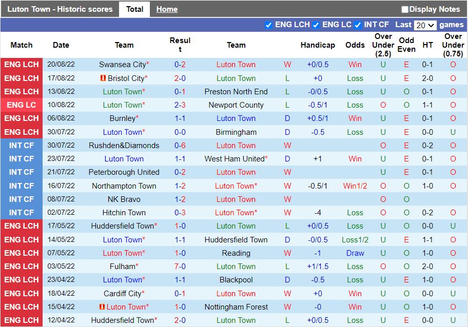 Nhận định Luton vs Sheffield United 2h00 ngày 278 (Hạng Nhất Anh 202223) 3