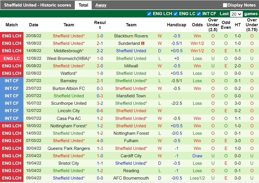 Nhận định Luton vs Sheffield United 2h00 ngày 278 (Hạng Nhất Anh 202223) 4