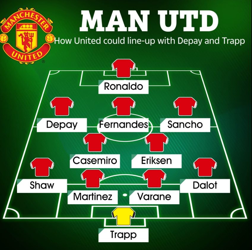 MU đá thế nào khi có thêm Memphis Depay và Kevin Trapp 1