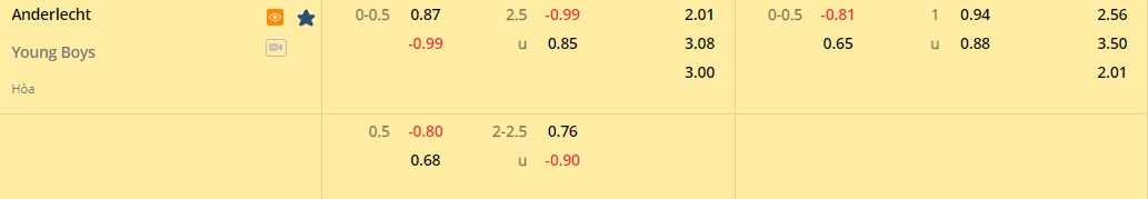 Nhận định Anderlecht vs Young Boys 1h00 ngày 268 (Europa Conference League 202223) 1