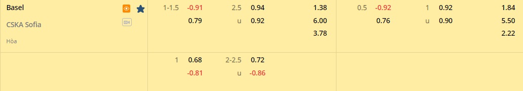 Nhận định Basel vs CSKA Sofia 0h00 ngày 268 (Europa Conference League 202223) 1 Nhận định Basel vs CSKA Sofia 0h00 ngày 268 (Europa Conference League 202223) 1