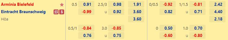 Nhận định Bielefeld vs Braunschweig 23h30 ngày 268 (Hạng 2 Đức 202223) 1