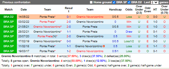 Nhận định Bielefeld vs Braunschweig 23h30 ngày 268 (Hạng 2 Đức 202223) 2