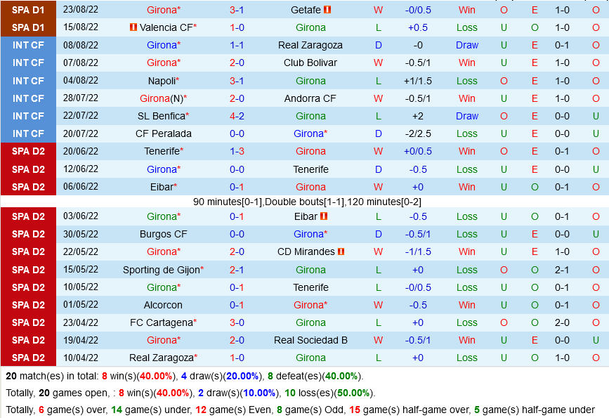 Girona VS Celta Vigo Girona VS Celta Vigo
