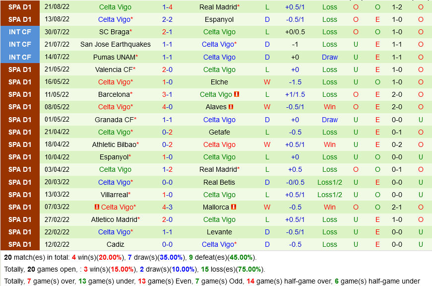 Girona VS Celta Vigo Girona VS Celta Vigo