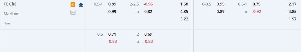 Nhận định Cluj vs Maribor 0h00 ngày 268 (Europa Conference League 202223) 1