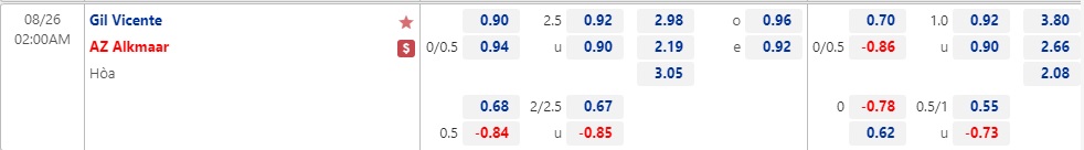 Nhận định Gil Vicente vs AZ Alkmaar 02h00 ngày 268 (Europa Conference League 2022) 1 Nhận định Gil Vicente vs AZ Alkmaar 02h00 ngày 268 (Europa Conference League 2022) 1