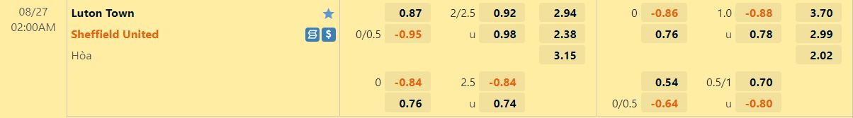 Nhận định Luton vs Sheffield United 2h00 ngày 278 (Hạng Nhất Anh 202223) 1