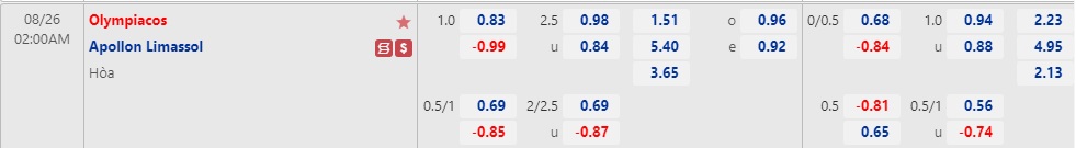 Nhận định Olympiacos vs Apollon Limassol 02h00 ngày 268 (Europa League 2022) 1 Nhận định Olympiacos vs Apollon Limassol 02h00 ngày 268 (Europa League 2022) 1