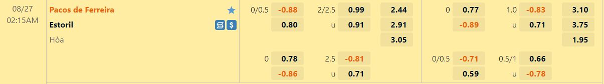 Nhận định Pacos Ferreira vs Estoril 2h15 ngày 278 (VĐQG Bồ Đào Nha 202223) 1