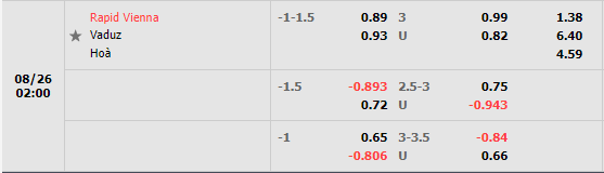 Nhận định Rapid Wien vs Vaduz (2h00 ngày 268, Europa Conference League) 1