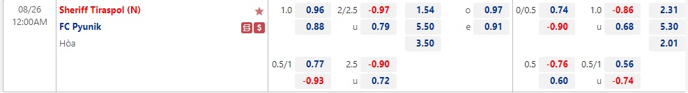 Nhận định Sheriff vs Pyunik 00h00 ngày 268 (Europa League 2022) 1 Nhận định Sheriff vs Pyunik 00h00 ngày 268 (Europa League 2022) 1