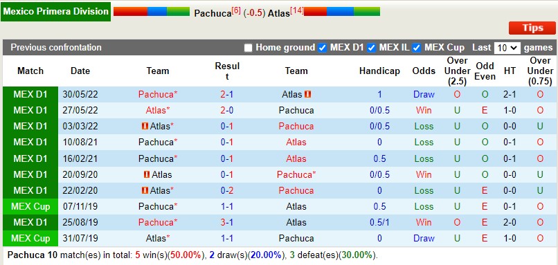 Nhận định Pachuca vs Atlas 7h00 ngày 268 (VĐQG Mexico 202223) 2