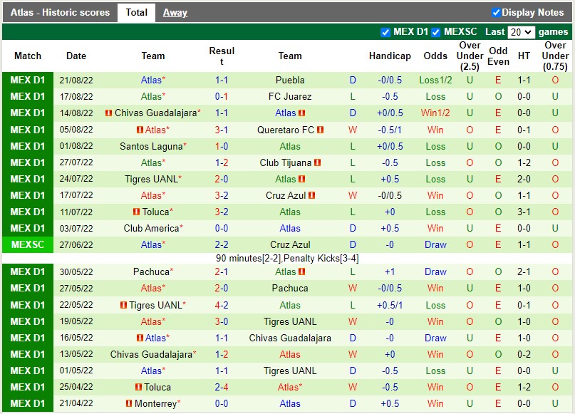 Nhận định Pachuca vs Atlas 7h00 ngày 268 (VĐQG Mexico 202223) 4