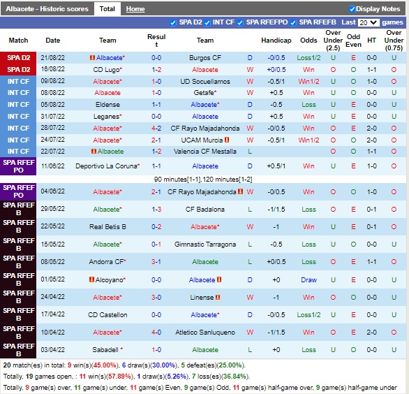 Nhận định Albacete vs Huesca 01h00 ngày 278 (Hạng 2 Tây Ban Nha 2022) 3