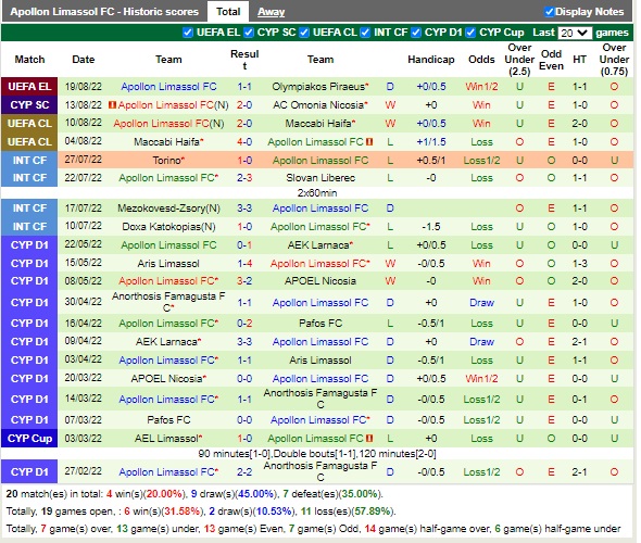 Nhận định Olympiacos vs Apollon Limassol 02h00 ngày 268 (Europa League 2022) 4 Nhận định Olympiacos vs Apollon Limassol 02h00 ngày 268 (Europa League 2022) 4
