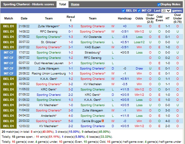 Nhận định Charleroi vs Club Brugge 01h45 ngày 278 (VĐQG Bỉ 2022) 3 Nhận định Charleroi vs Club Brugge 01h45 ngày 278 (VĐQG Bỉ 2022) 3