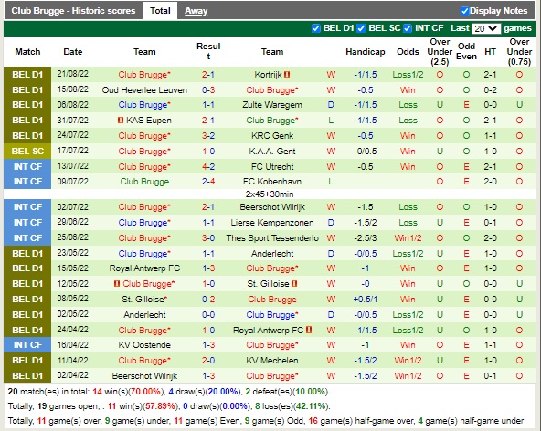 Nhận định Charleroi vs Club Brugge 01h45 ngày 278 (VĐQG Bỉ 2022) 4 Nhận định Charleroi vs Club Brugge 01h45 ngày 278 (VĐQG Bỉ 2022) 4