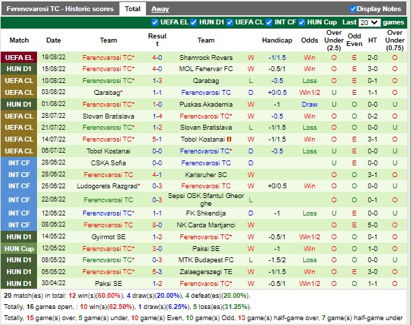 Nhận định Shamrock vs Ferencvaros 02h00 ngày 268 (Europa League 2022) 4 Nhận định Shamrock vs Ferencvaros 02h00 ngày 268 (Europa League 2022) 4