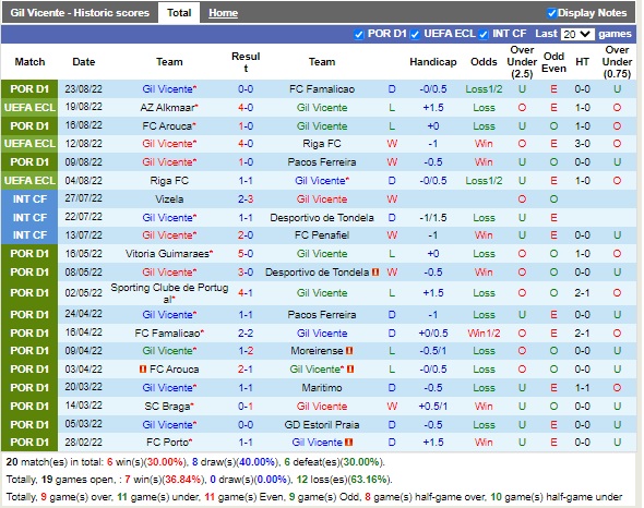 Nhận định Gil Vicente vs AZ Alkmaar 02h00 ngày 268 (Europa Conference League 2022) 3 Nhận định Gil Vicente vs AZ Alkmaar 02h00 ngày 268 (Europa Conference League 2022) 3