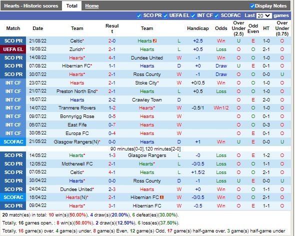Nhận định Hearts vs Zurich 02h00 ngày 268 (Europa League 2022) 3