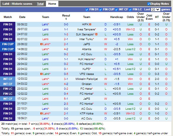 Nhận định Lahti vs Mariehamn 22h00 ngày 268 (VĐQG Phần Lan 2022) 3