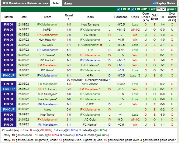 Nhận định Lahti vs Mariehamn 22h00 ngày 268 (VĐQG Phần Lan 2022) 4